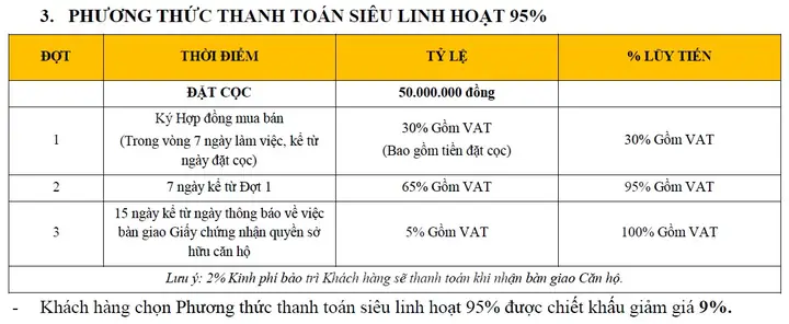 Đánh Giá Chi Tiết Chung Cư T&t Dc Complex 120 Định Công: Vị Trí, Tiện Ích & Giá Cả