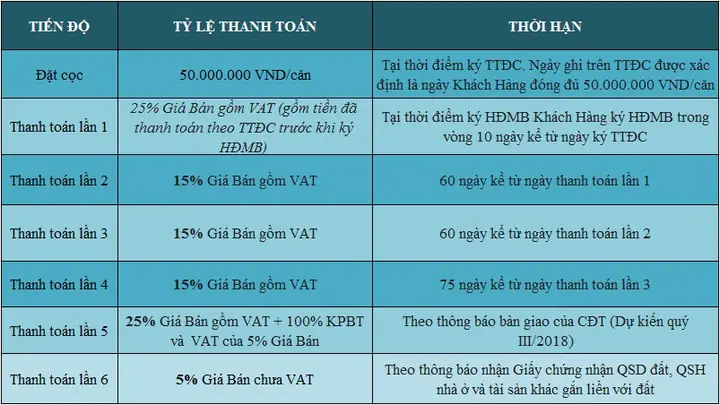 Đánh Giá Chi Tiết Chung Cư T&t Victoria: Phân Tích Toàn Diện Về Vị Trí, Tiện Ích & Giá Trị Sống