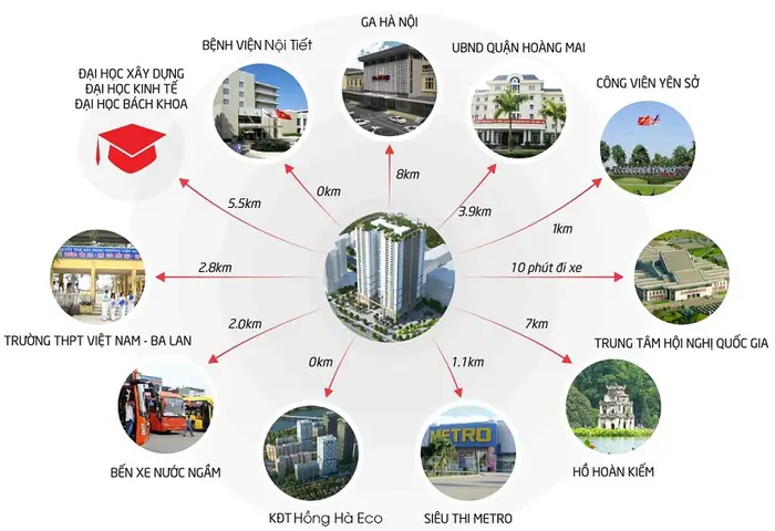Review Chung Cư Tứ Hiệp Plaza: Đánh Giá Toàn Diện Từ Vị Trí Đến Trải Nghiệm Thực Tế