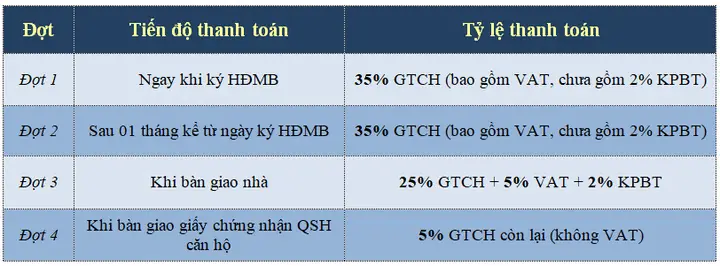 Đánh Giá Chi Tiết Việt Đức Complex: Dự Án Chung Cư Cao Cấp Giữa Lòng Thủ Đô