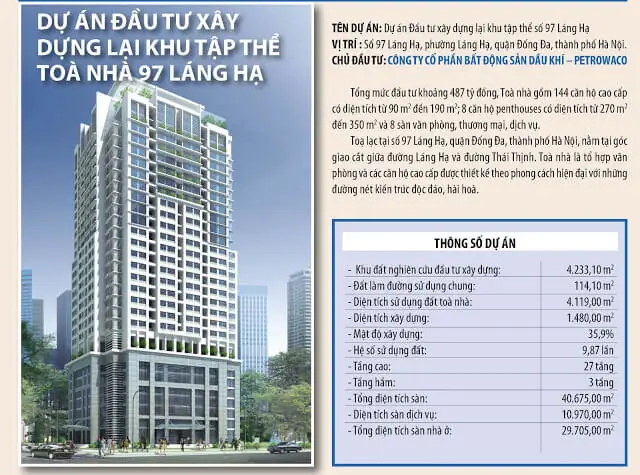 Chung Cư Vinaconex 97 99 Láng Hạ: Đánh Giá Chi Tiết Và So Sánh Thực Tế
