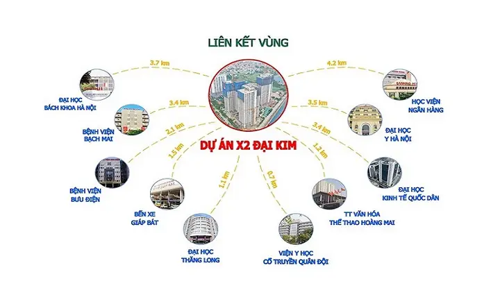 Chung Cư X2 Đại Kim: Đánh Giá Chi Tiết Về Dự Án Nhà Ở Xã Hội Chất Lượng Tại Hoàng Mai