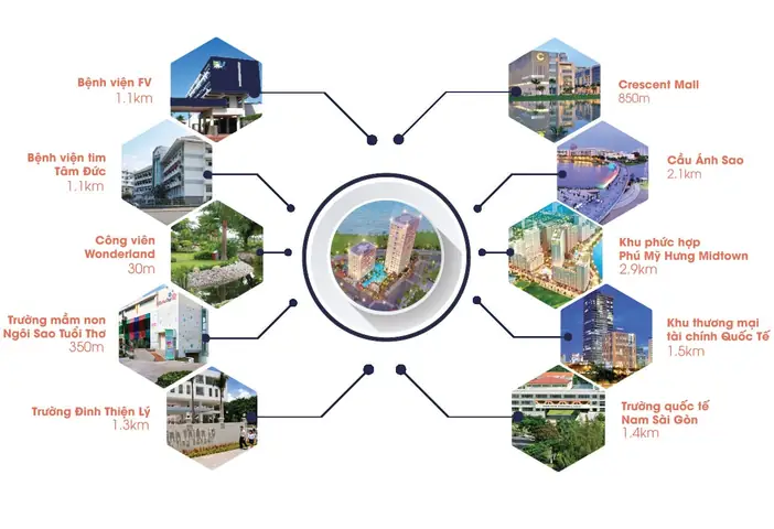 Địa Chỉ Chung Cư Happy Valley Quận 7: Tổng Quan Chi Tiết Về Dự Án
