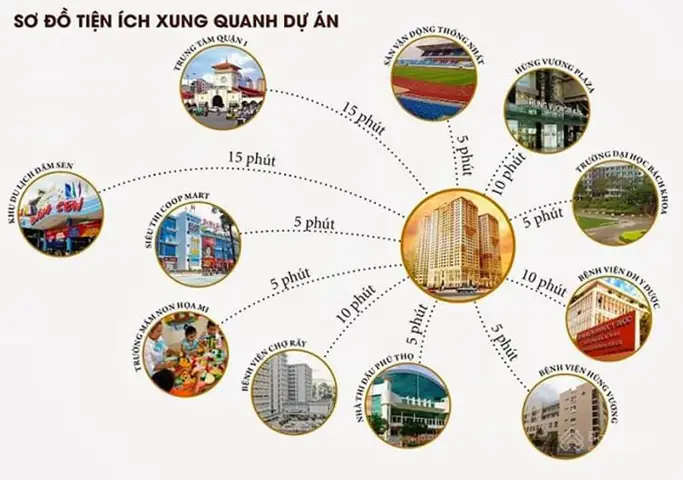 Chung Cư Tân Phước Plaza Quận 11: Địa Chỉ Chi Tiết, Ưu Điểm & Lưu Ý Khi Ở