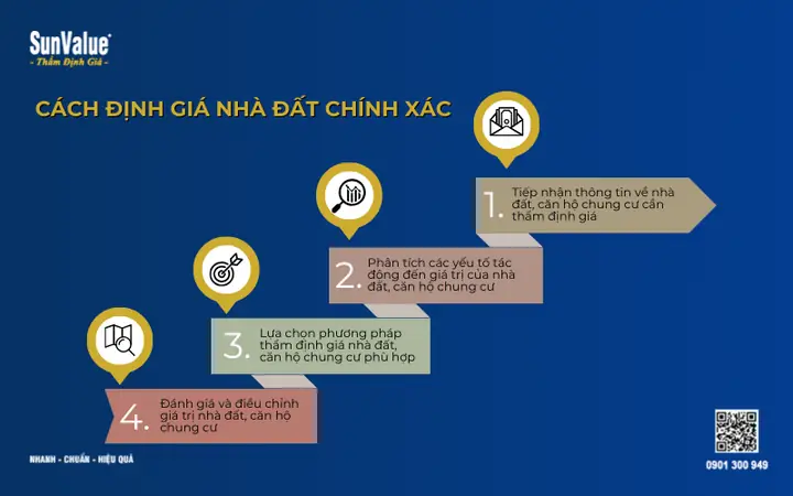 Định Giá Nhà Chung Cư: Hướng Dẫn Chi Tiết Và Cách Tính Giá Trị Chính Xác Nhất 2026