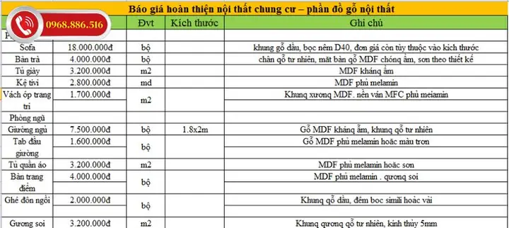Hoàn Thiện Căn Hộ Chung Cư: Tổng Hợp Chi Phí, Hạng Mục & Quy Trình Chuẩn 2026