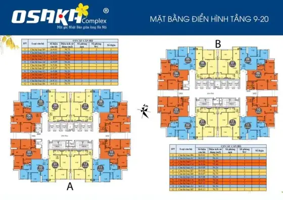 Đánh Giá Chi Tiết Mặt Bằng Và Thiết Kế Căn Hộ Chung Cư Osaka Complex
