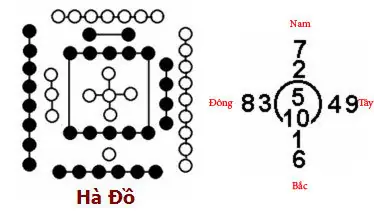 Phong Thủy Chung Cư: Hướng Dẫn Đầy Đủ Từ A-z Cho Người Mua Nhà