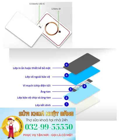 Sao Chép Thẻ Từ Chung Cư Tại Thuận An: Hướng Dẫn Toàn Diện Và Lưu Ý Quan Trọng