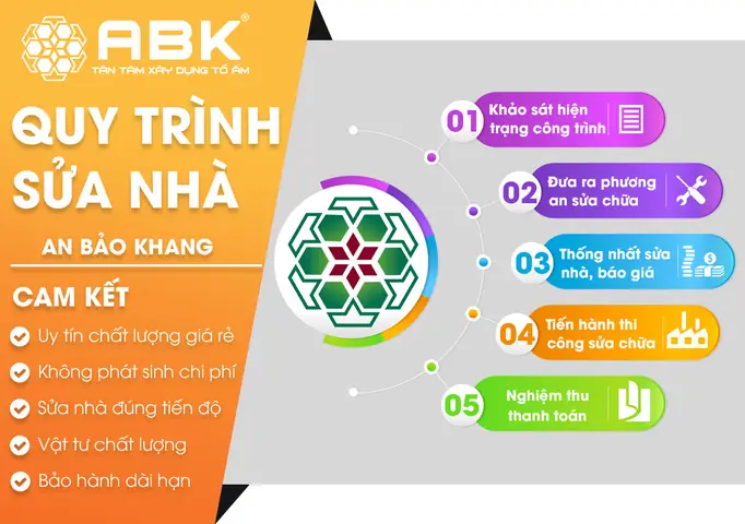 Sửa Chữa Căn Hộ Chung Cư Tp.hcm: Review Chi Tiết Và Hướng Dẫn Lựa Chọn
