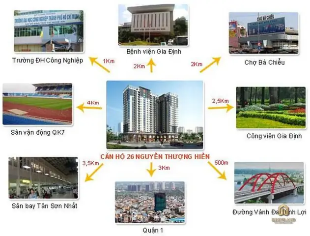 Review Thuê Chung Cư 26 Nguyễn Thượng Hiền Gò Vấp: Phân Tích Toàn Diện