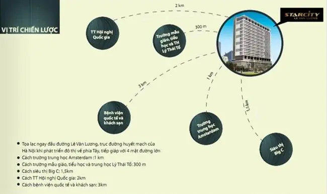 Review Chi Tiết Chung Cư Star City: Ưu Điểm, Nhược Điểm Và Trải Nghiệm Thực Tế Review Chi Tiết Chung Cư Star City: Ưu Điểm, Nhược Điểm Và Trải Nghiệm Thực Tế