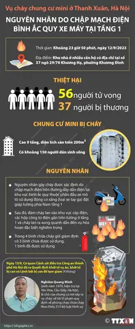 Vụ Cháy Chung Cư Mini Hà Nội: Phân Tích Nguyên Nhân, Hậu Quả Và Giải Pháp