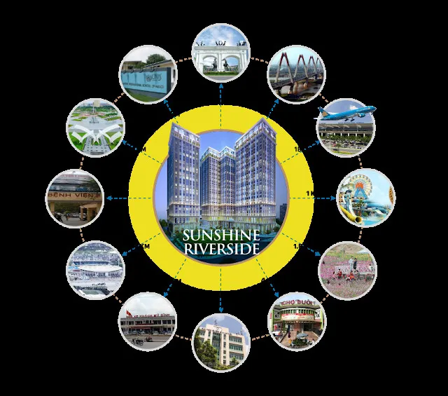 Bản đồ liên kết vùng của dự án Sunshine Riverside, thể hiện vị trí đắc địa