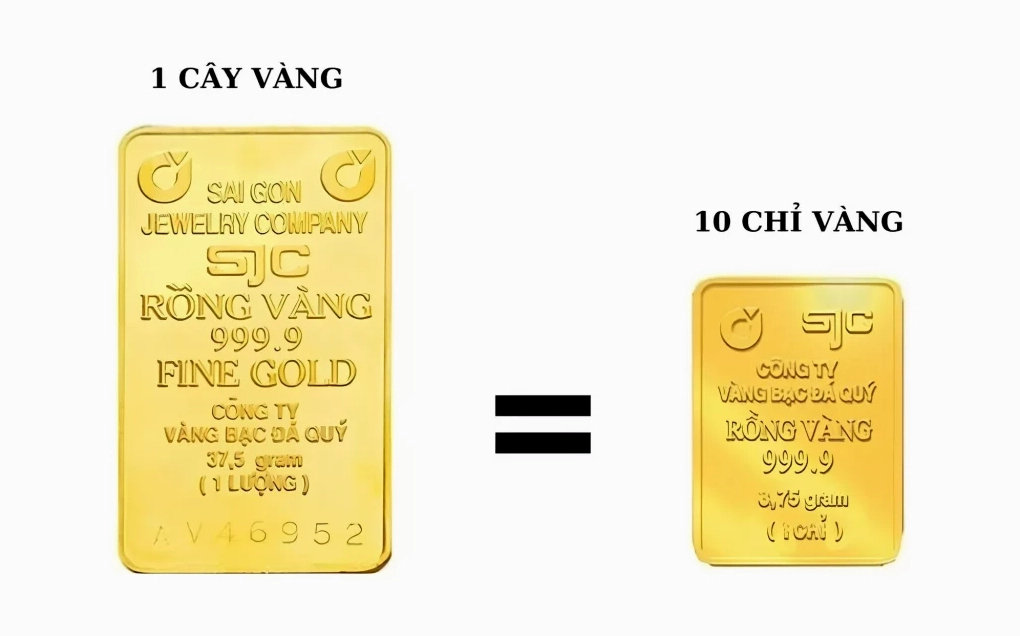 1-cay-vang-4-so-9-gia-bao-nhieu-2026-cap-nhat-moi-nhat_655