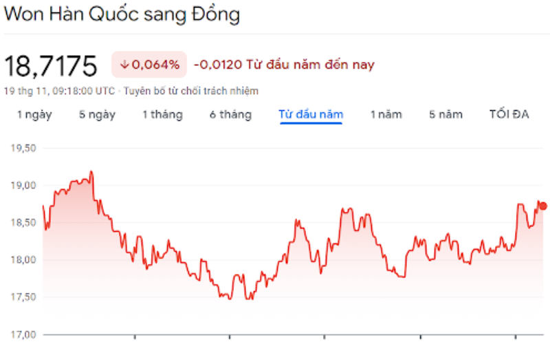20000-won-to-vnd