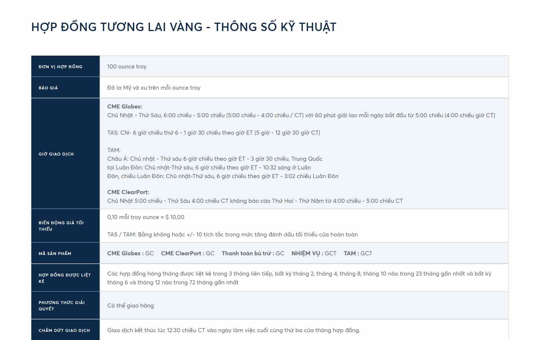 Đặc điểm hợp đồng vàng tương lai