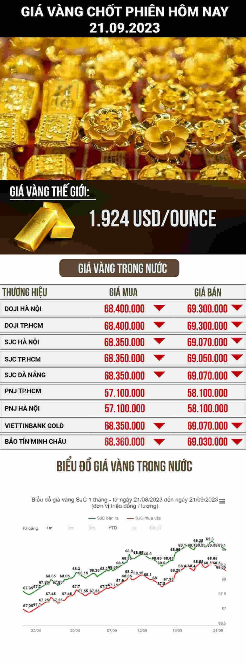 Giá Vàng 9999 Kim Chung Hôm Nay: Phân Tích & Dự Báo 2026 Đầu tư vàng 9999 Kim Chung an toàn và hiệu quả