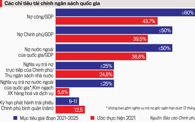 Bản đồ các quốc gia có nợ công cao