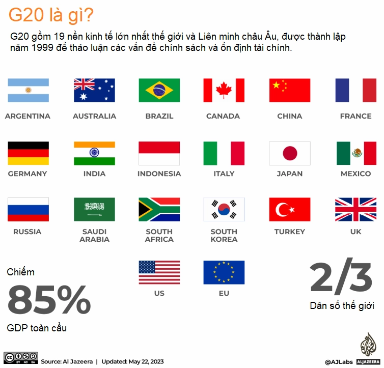 Bản đồ các quốc gia thành viên G20