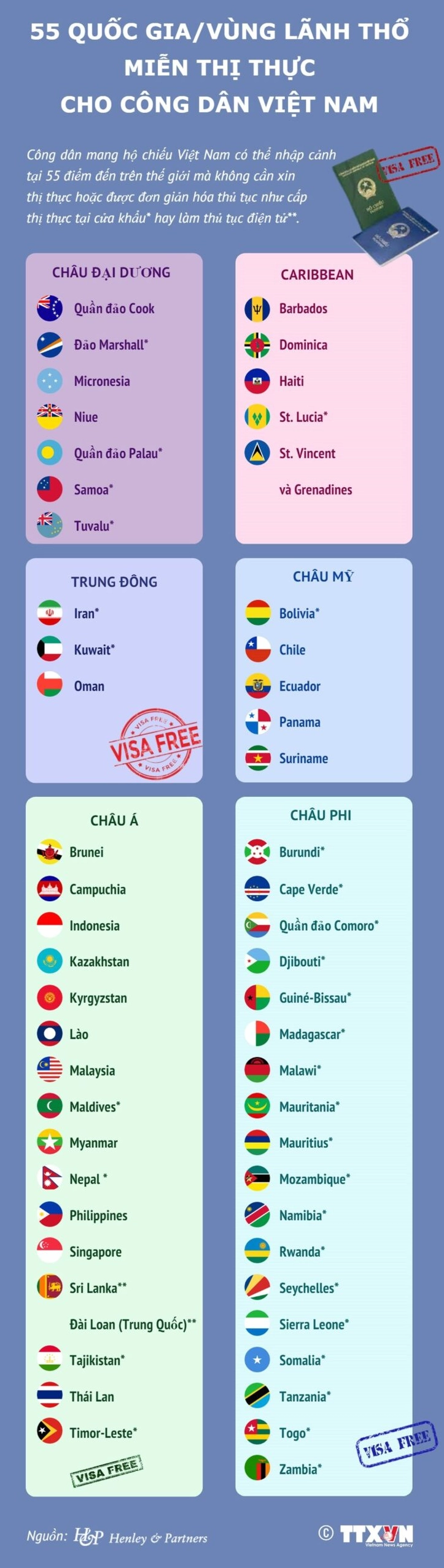 Việt Nam Miễn Visa Cho Những Nước Nào? Cập Nhật 2026 Mới Nhất Bản đồ các quốc gia được miễn visa Việt Nam