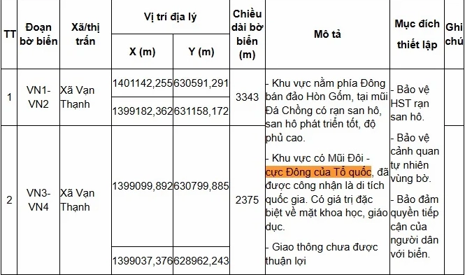 Điểm cực đông nước ta thuộc tỉnh nào? Khám phá Mũi Đôi - Khánh Hòa Bản đồ chỉ vị trí điểm cực đông Việt Nam