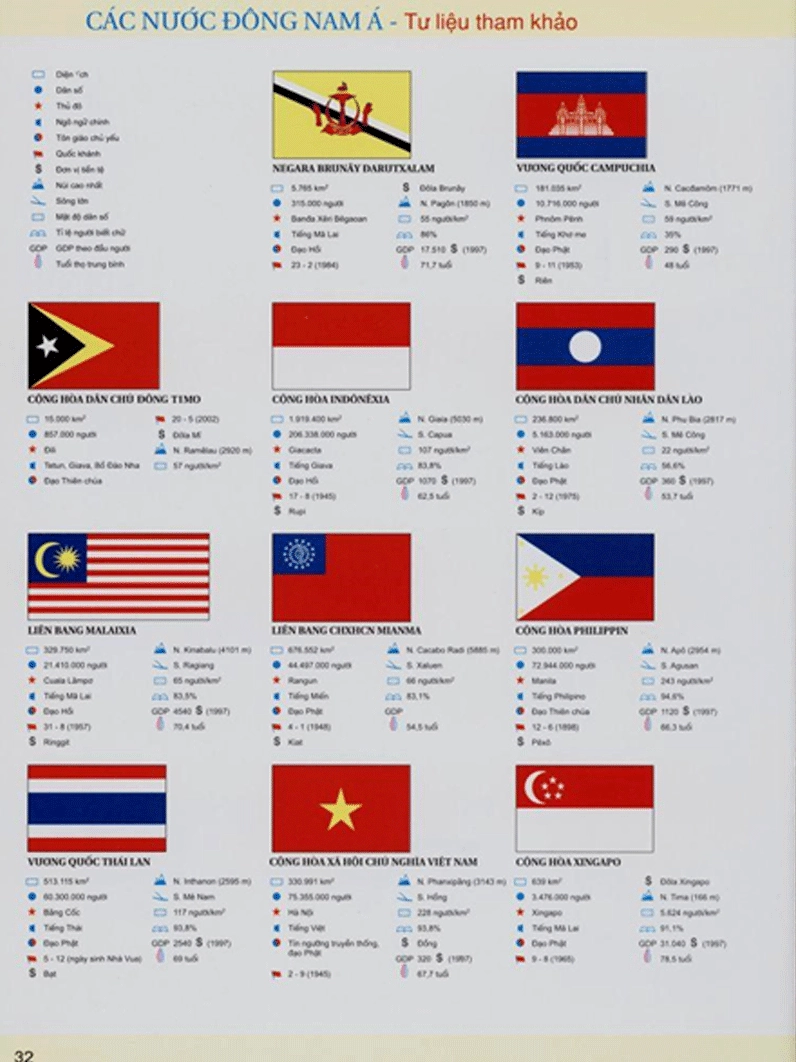 Bản đồ giao thông Đông Nam Á