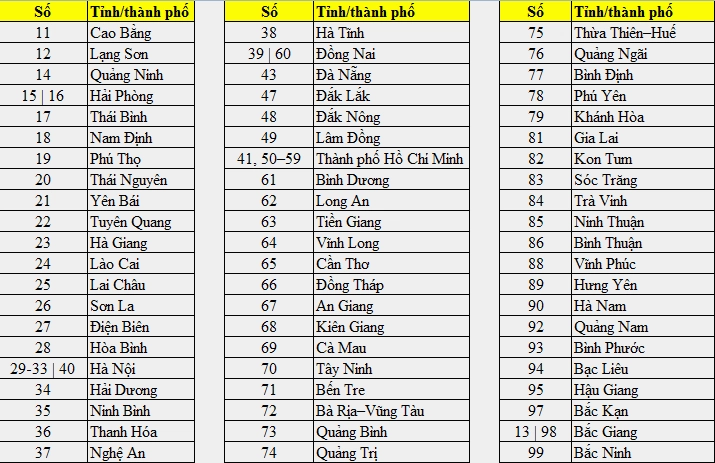 Bản đồ thế giới với các mã vùng