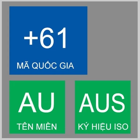 61 là nước nào? Khám phá mã vùng +1 và +61 Bản đồ Úc và các vùng chính