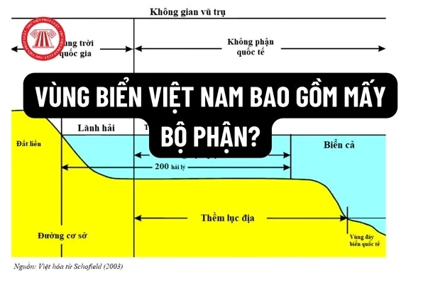 Vùng Biển Việt Nam: Các Bộ Phận Cấu Thành Theo Luật Biển 2026 Bản đồ vùng biển Việt Nam