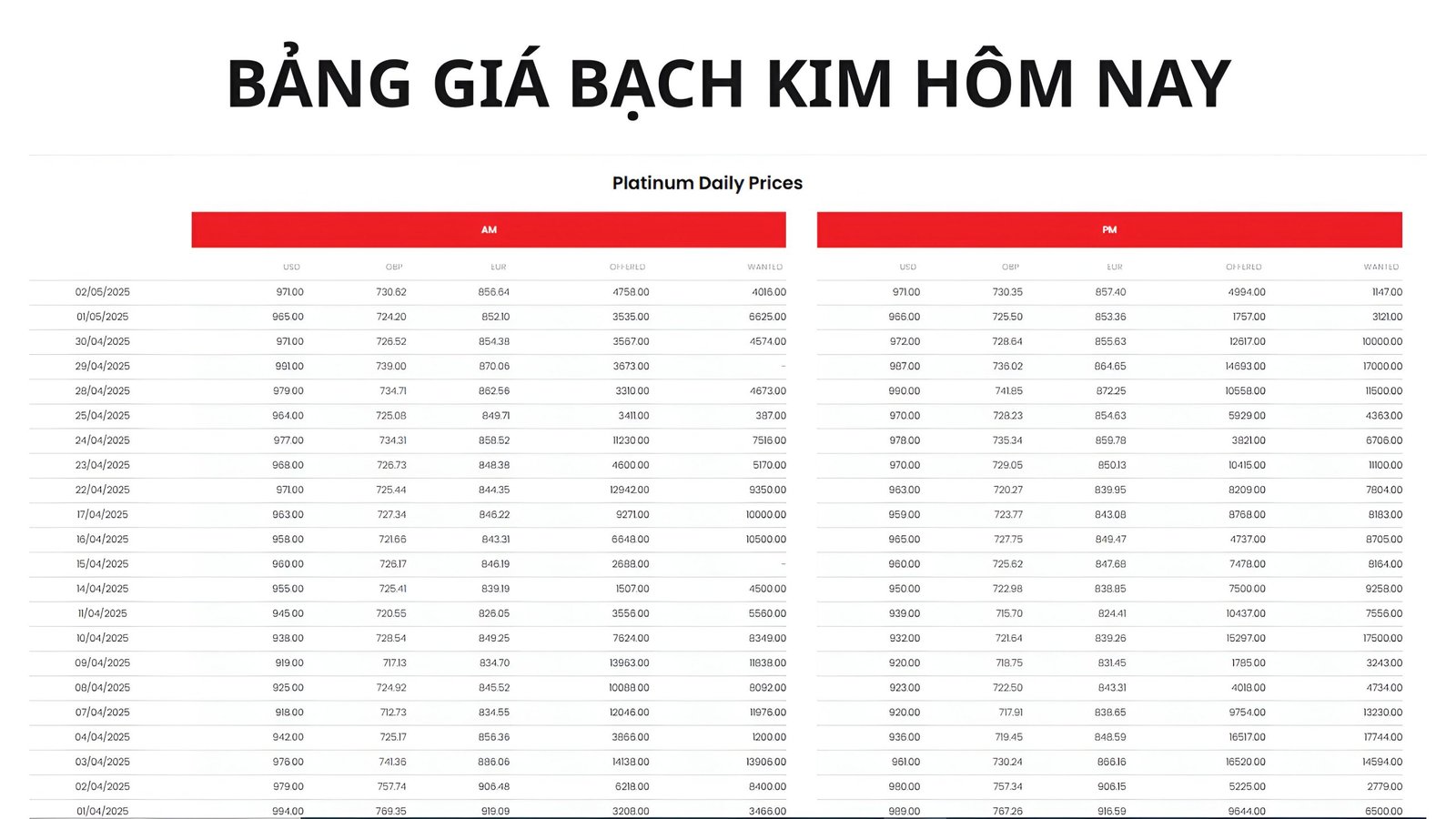 bang-gia-bach-kim-hom-nay-bao-nhieu-scaled.jpg