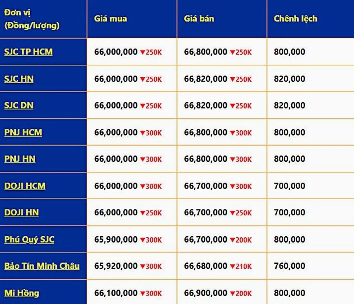 Vàng 18K Giá: Cập Nhật Mới Nhất & Phân Tích Chi Tiết 2026 Bảng giá vàng các loại, bao gồm vàng 18K