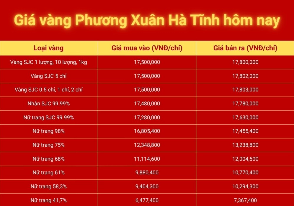 Giá Vàng Hôm Nay Tại Hà Tĩnh: Cập Nhật & Phân Tích Chuyên Sâu 2026 Bảng giá vàng cập nhật tại Hà Tĩnh