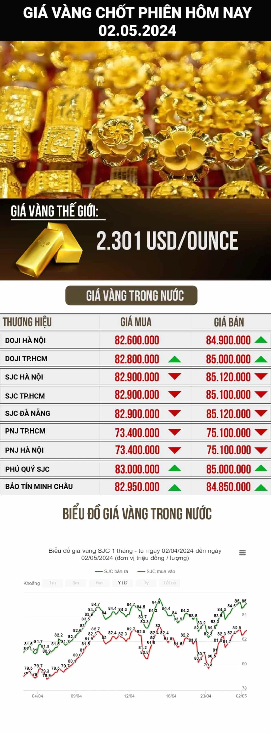 Giá Vàng Sài Gòn 2026: Dự Báo Xu Hướng và Phân Tích Chuyên Sâu Bảng giá vàng cập nhật