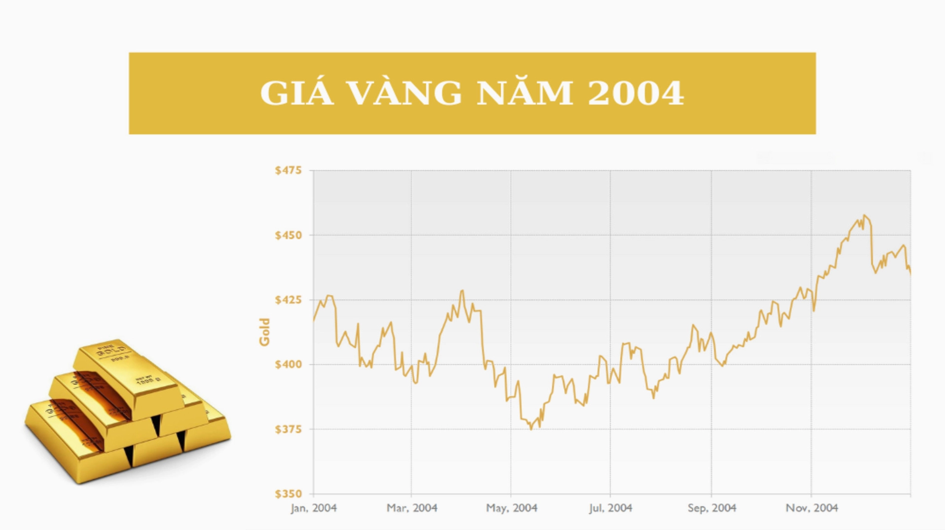 Giá Vàng Năm 2004: Biến Động và Dự Báo 2026 Bảng giá vàng năm 2004 chi tiết