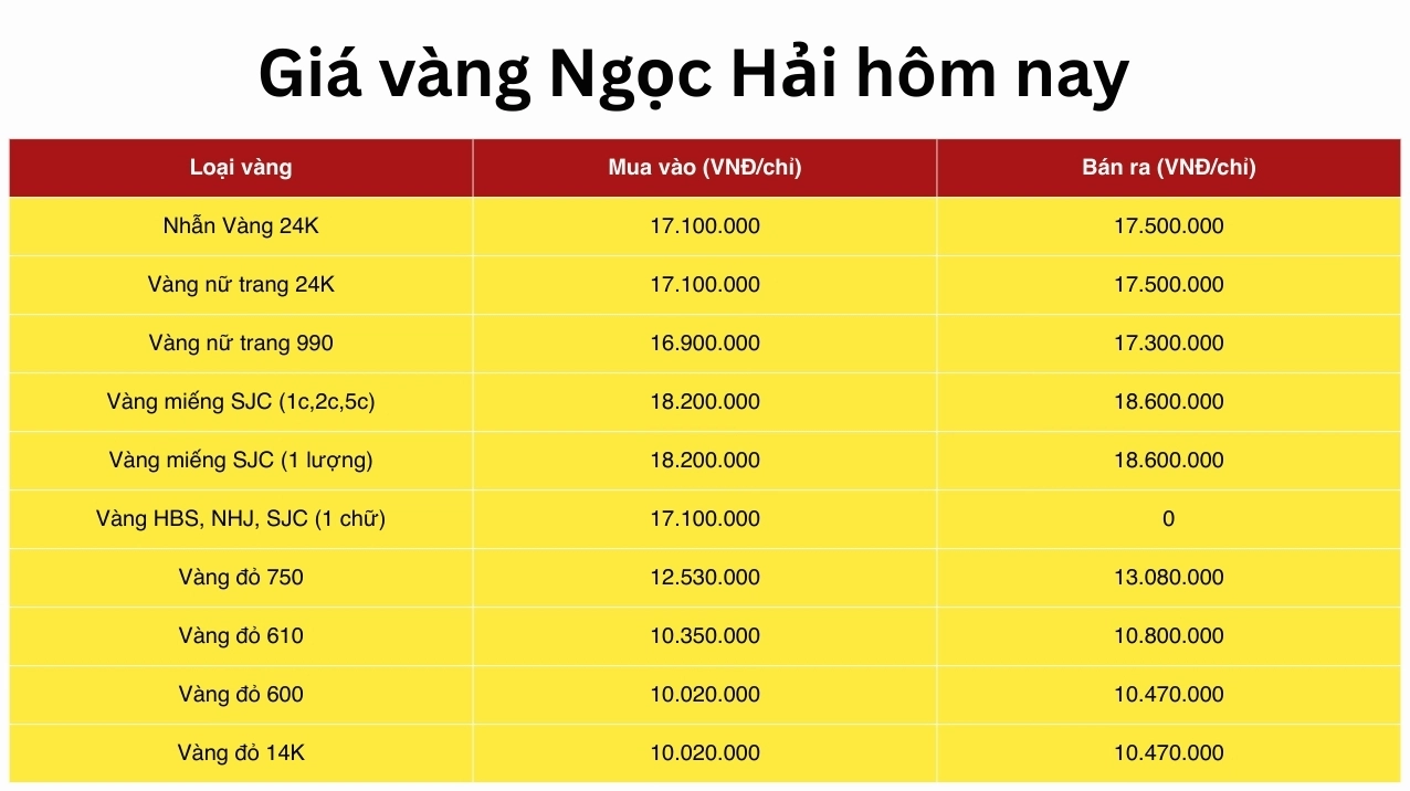 Giá Vàng Ngọc Hải Mỹ Tho Hôm Nay 2026: Cập Nhật & Dự Báo Bảng giá vàng Ngọc Hải Mỹ Tho cập nhật