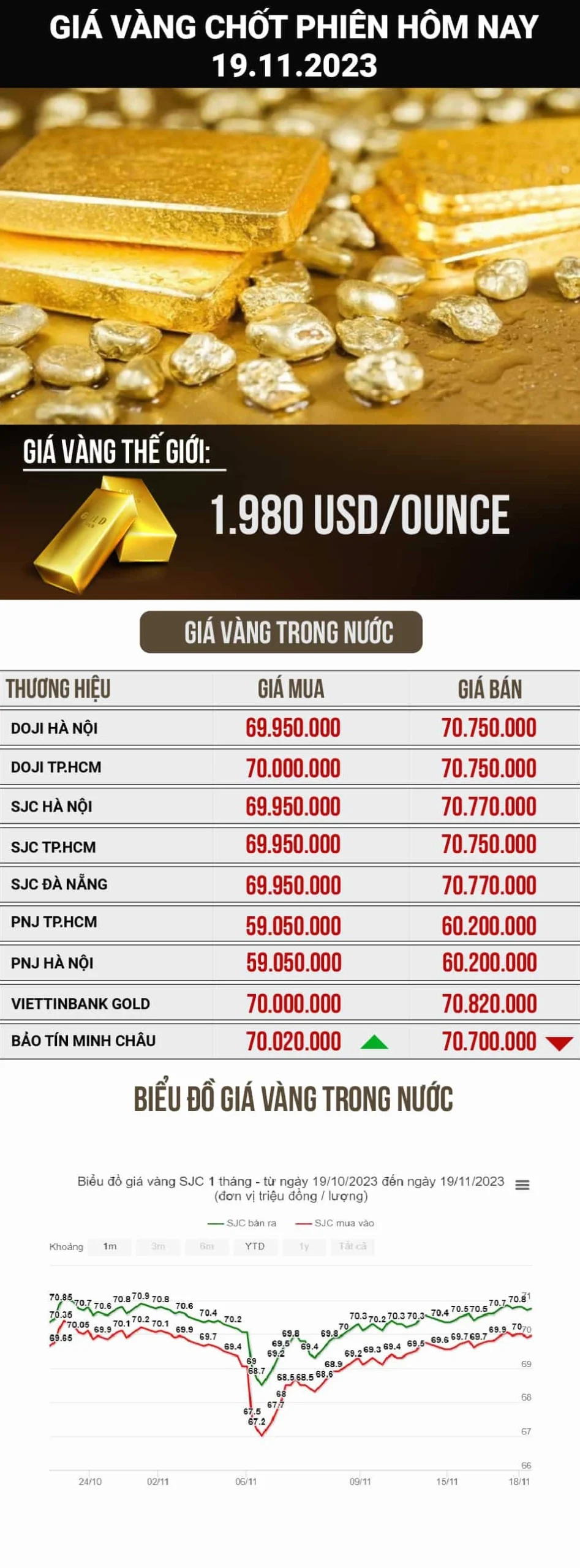 Bảng giá vàng SJC hôm nay
