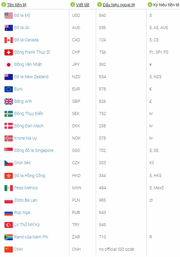 ¥ là tiền nước nào? Giải mã ký hiệu tiền tệ quốc tế 2026 Bảng mã tiền tệ thế giới