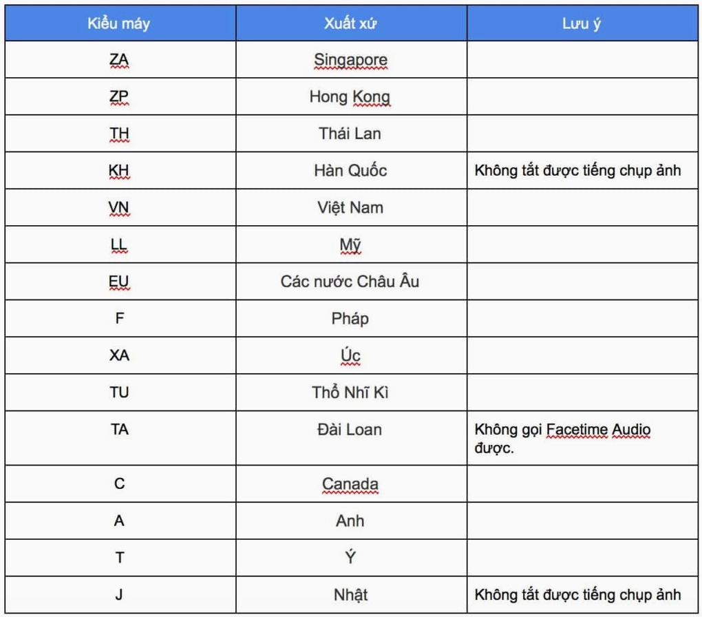 Bảng mã xuất xứ iPhone