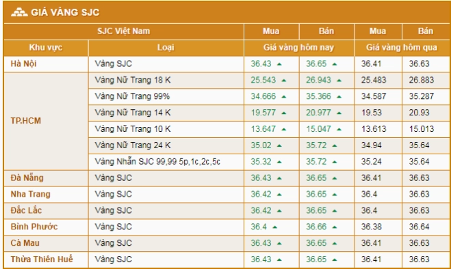Giá Vàng Hải Hồng Hải Dương Hôm Nay 2026: Dự Báo Và Phân Tích Biển báo cửa hàng vàng Hải Hồng Hải Dương