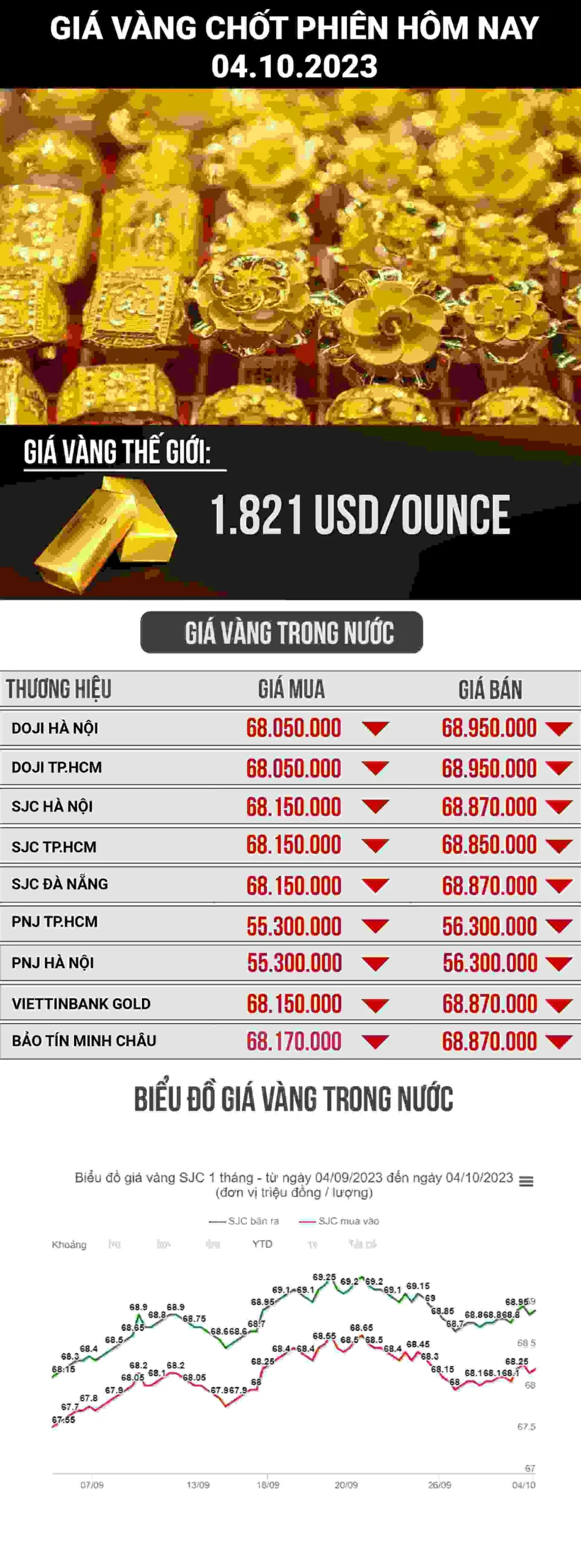 Giá vàng 9999 Mão Thiệt hôm nay 2026: Cập nhật và Phân tích Biến động giá vàng trong ngày