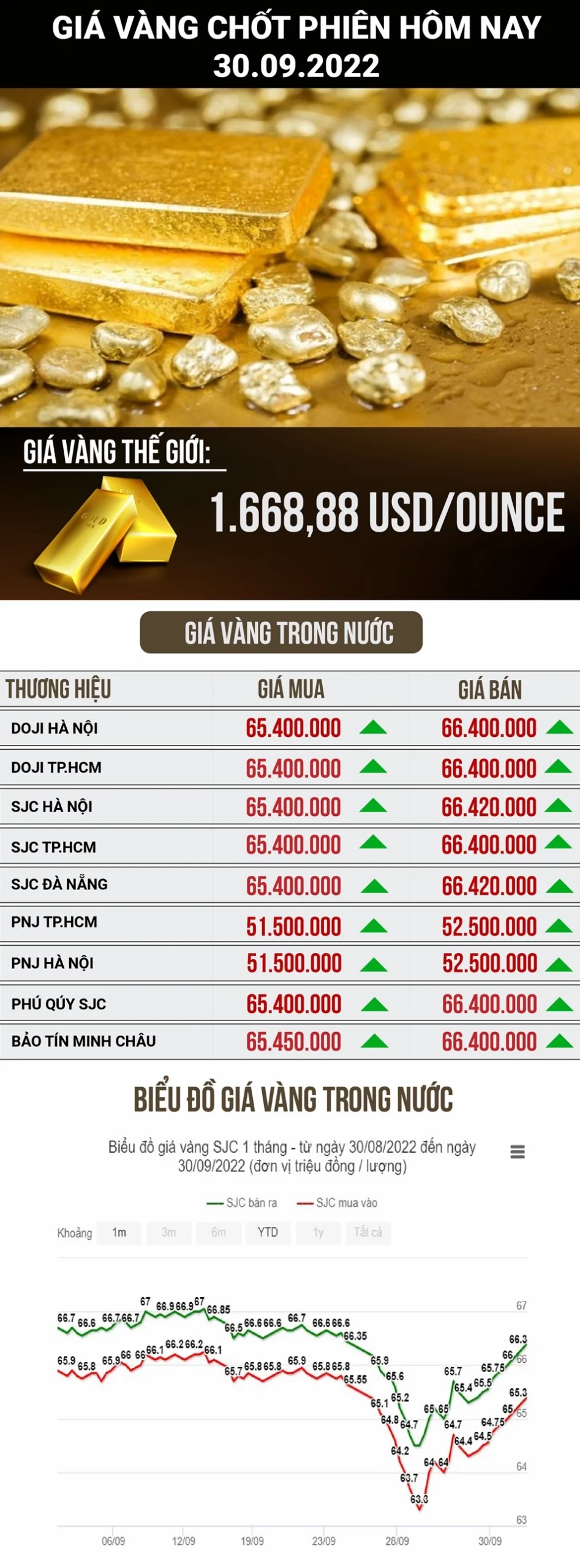 Biến động giá vàng trong ngày