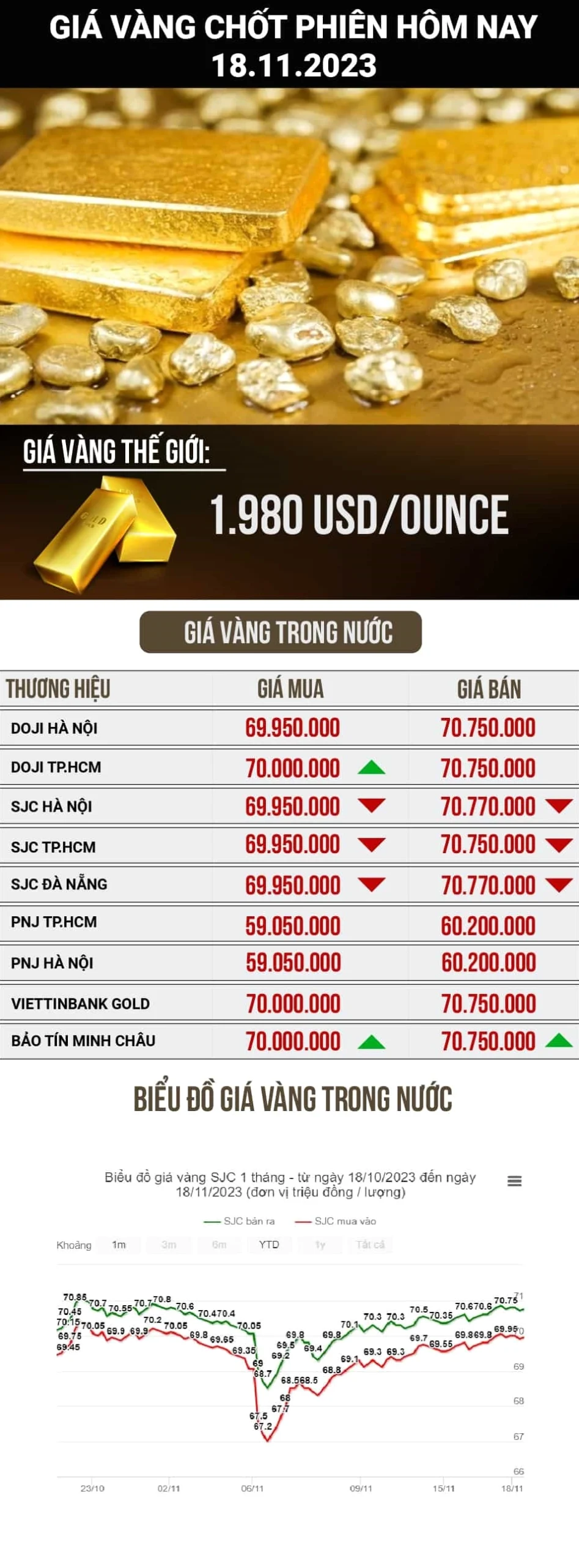 Giá Vàng 14K Hôm Nay 2026: Biến Động và Dự Báo Mới Nhất Biến động giá vàng