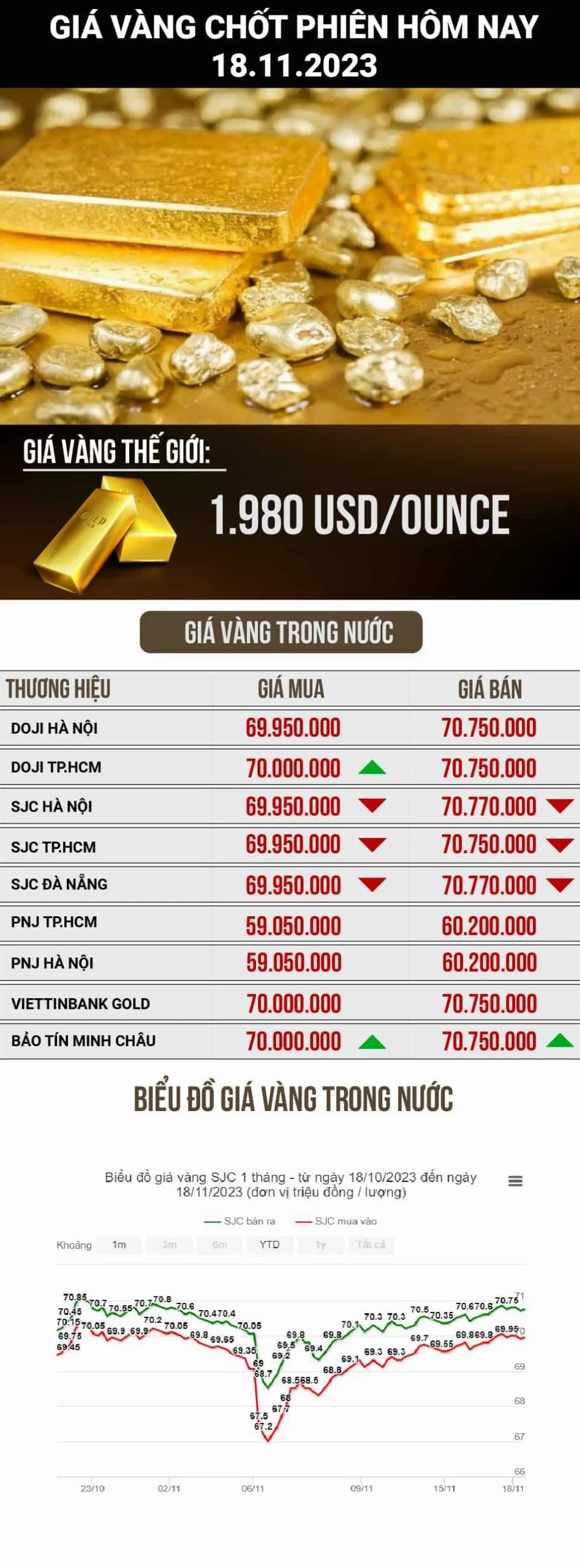 Biến động giá vàng
