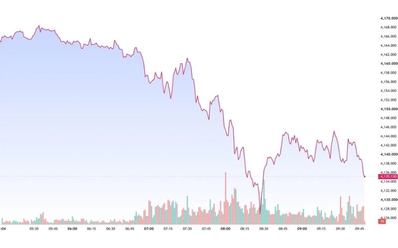bieu-do-gia-vang-doji