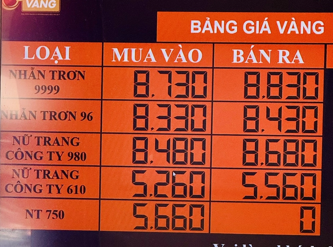 Giá Vàng Nha Trang Hôm Nay: Cập Nhật Mới Nhất 2026 Biểu đồ ảnh hưởng của kinh tế đến giá vàng