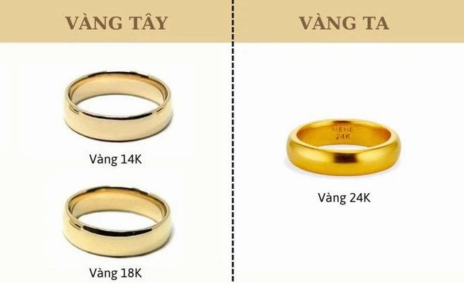 Biểu đồ biến động giá vàng 990