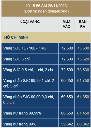 Giá Vàng 2022: Biến Động, Phân Tích Và Dự Báo Xu Hướng 2026 Biểu đồ biến động giá vàng thế giới năm 2022