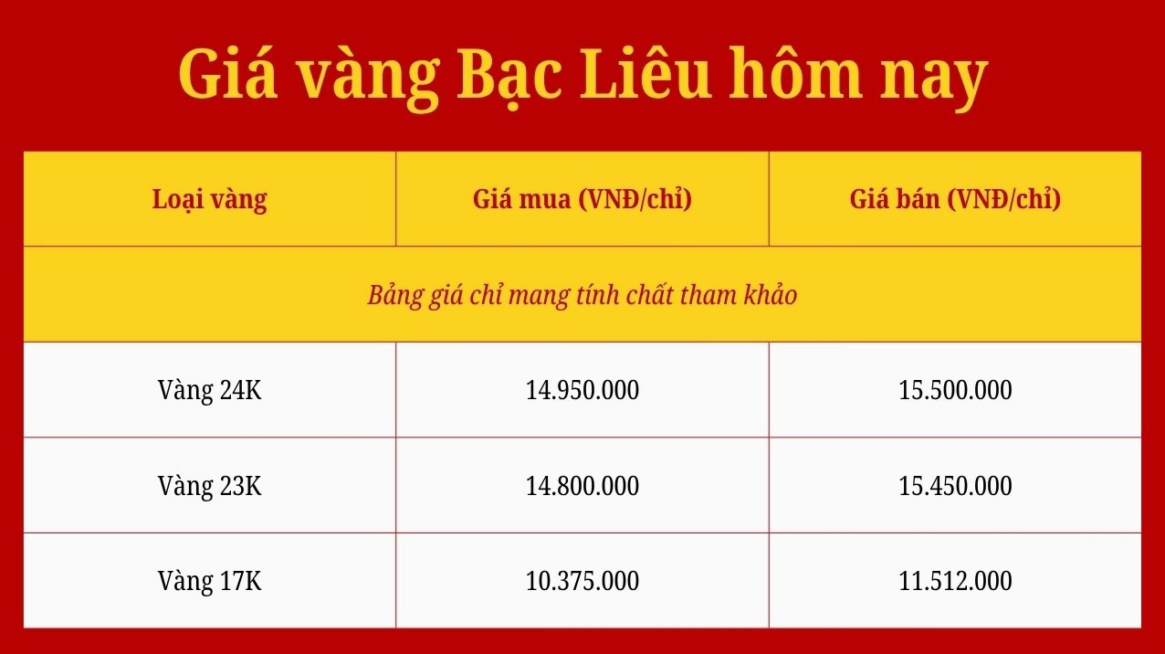 Giá Vàng Nghệ An Hôm Nay: Cập Nhật Mới Nhất & Dự Báo 2026 Biểu đồ biến động giá vàng trong nước và thế giới
