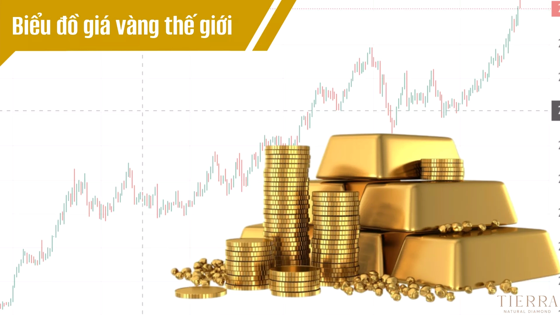 Giá vàng thế giới XAU/USD: Dự báo 2026 và yếu tố ảnh hưởng Biểu đồ cập nhật giá vàng thế giới